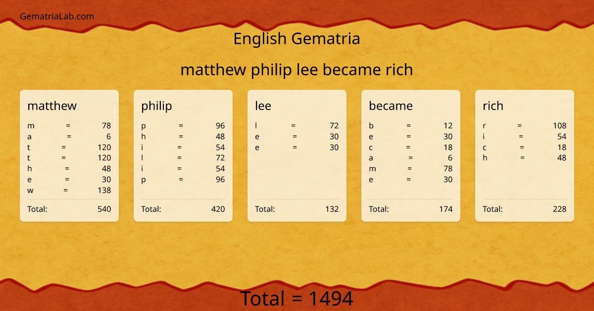 matthew philip lee became rich in english Gematria
